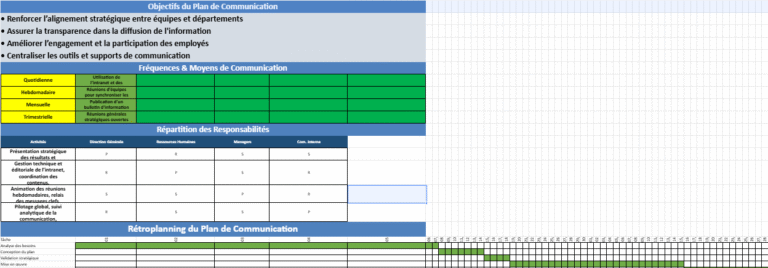 Plan de communication Excel : modèle téléchargeable, trame