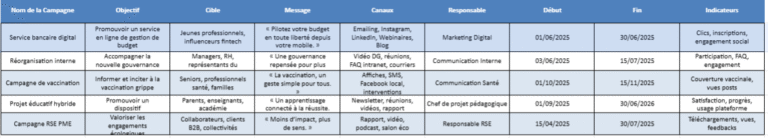Plan de communication Excel : modèle téléchargeable, trame
