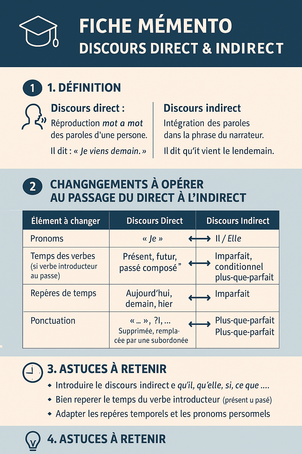 discours direct et indirect