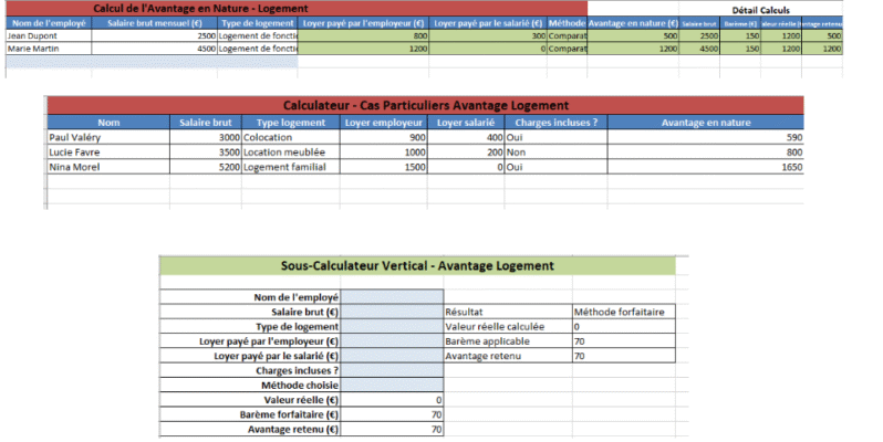 Avantage en Nature Logement excel