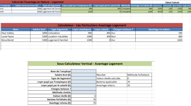 Avantage en Nature Logement excel