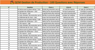 QCM gestion de production