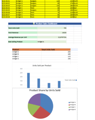 Product Performance Dashboard in Excel