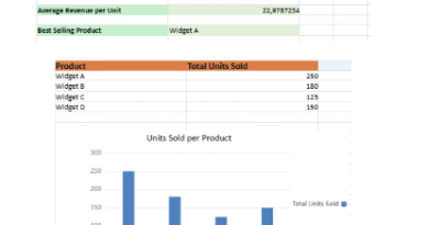 Product Performance Dashboard in Excel