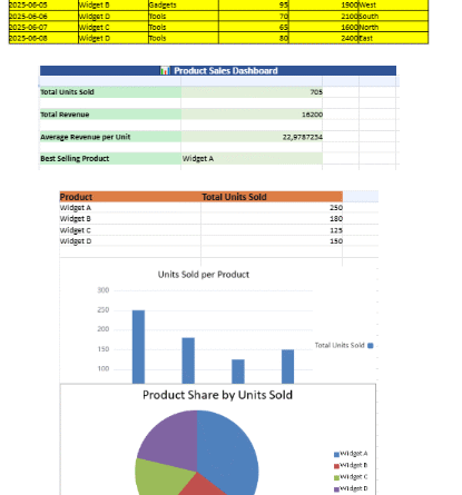 Product Performance Dashboard in Excel