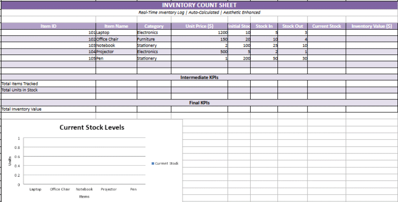 Inventory Control Template with Count
