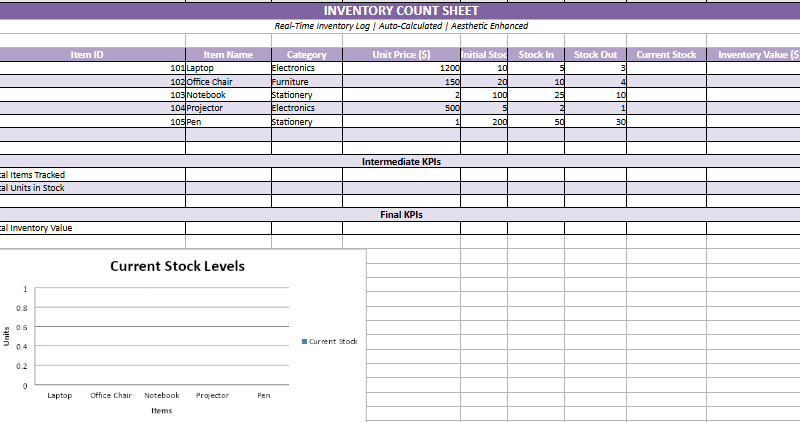 Inventory Control Template with Count