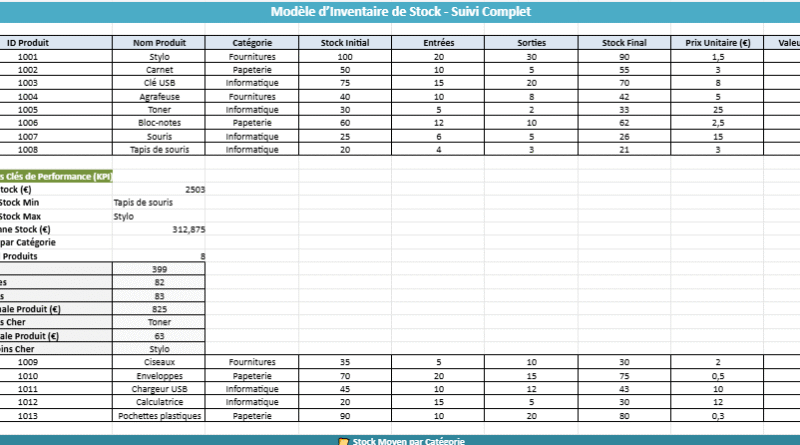 Modèle Excel d’Inventaire de Stock – Version Complète