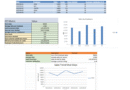 KPI dashboard Excel template