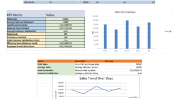 KPI dashboard Excel template