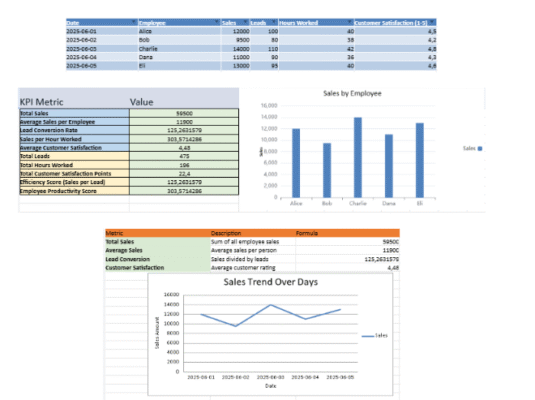 KPI dashboard Excel template