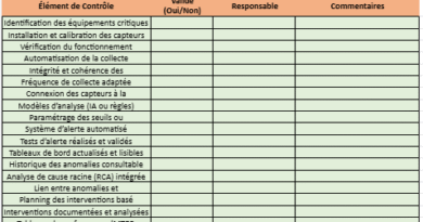 checklist maintenance prédictive