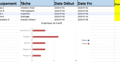 maintenance prédictive