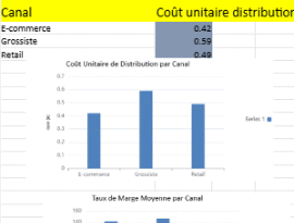 tableau Excel commercial Distribution