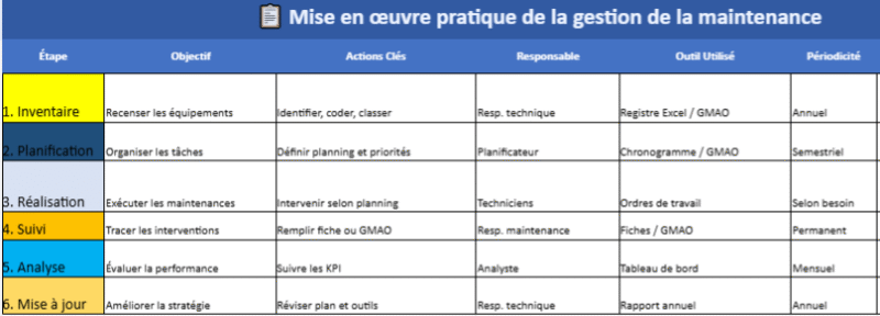 la gestion de la maintenance