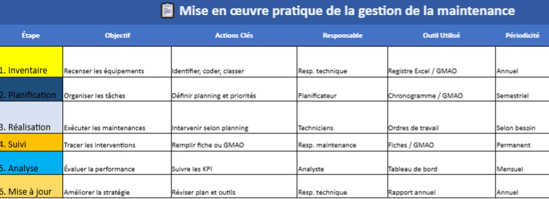 la gestion de la maintenance