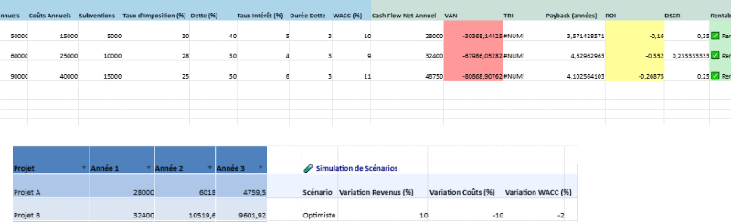 La rentabilité financière d’un projet : Modèle Excel Automatisé