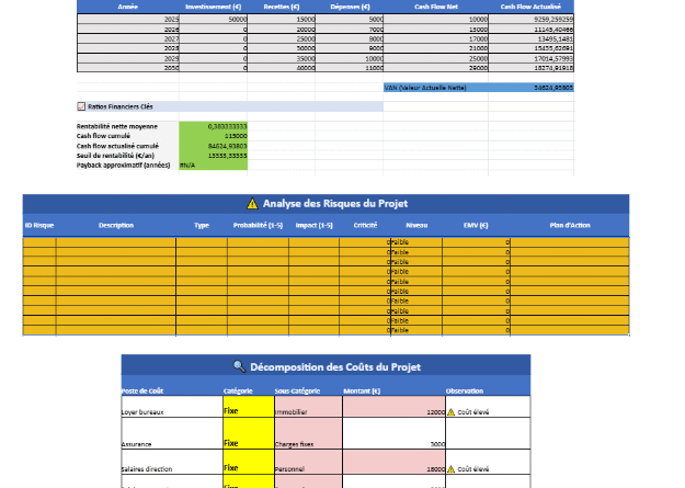 Modèle Excel – Analyse Financière, Risques & Structure des Coûts de Projet