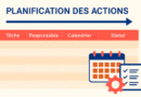 plan d'action marketing