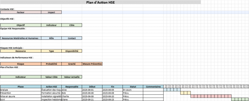 plan d'action HSE excel