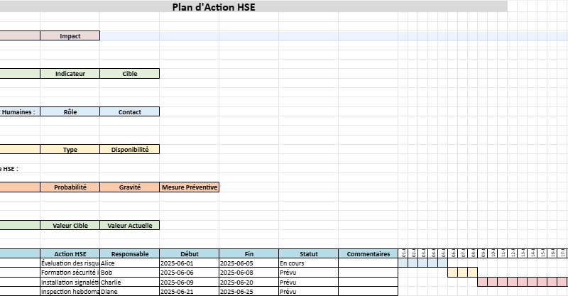plan d'action HSE excel