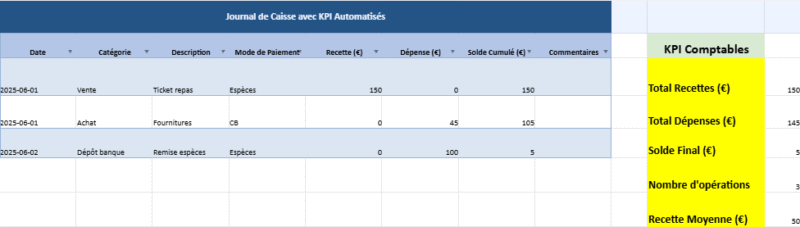 journal de comptabilité de caisse