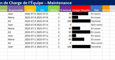 plan de charge maintenance Excel