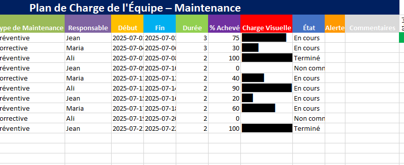 plan de charge maintenance Excel