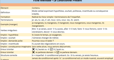 fiche méthode conditionnel présent