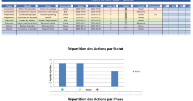 plan d'action projet Excel