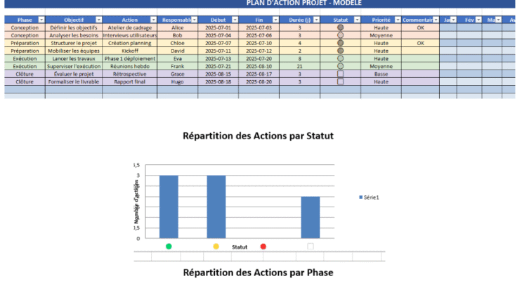 plan d'action projet Excel