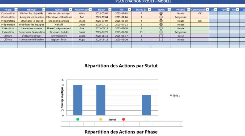 plan d'action projet Excel