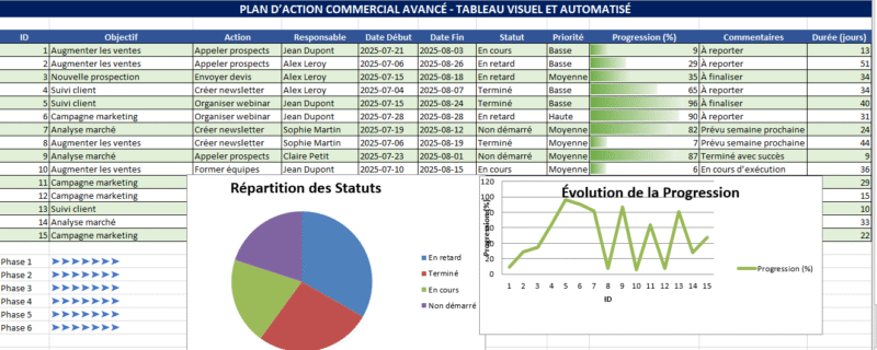 plan d'action commercial Excel téléchargeable
