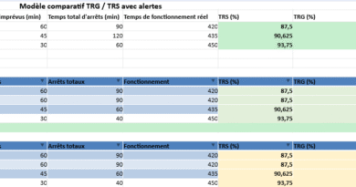 TRG vs TRS Excel