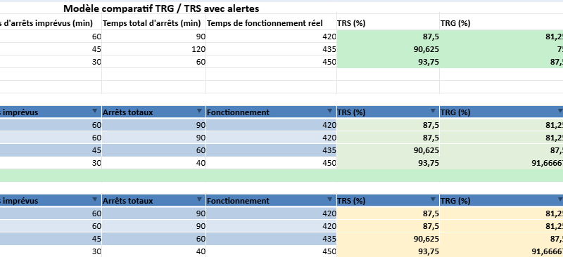 TRG vs TRS Excel