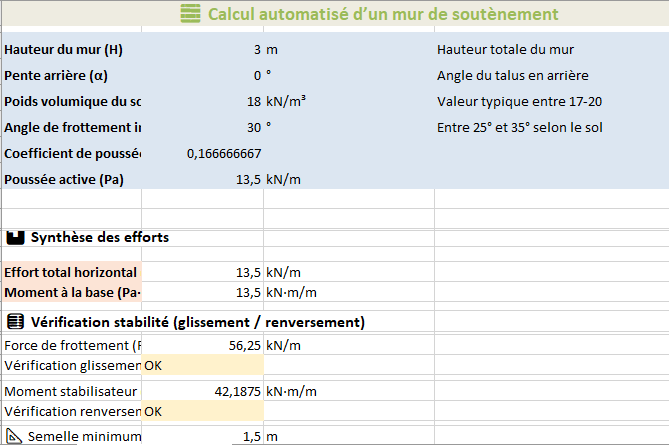 Calcul d’un mur de soutènement : méthode, stabilité et modèle Excel