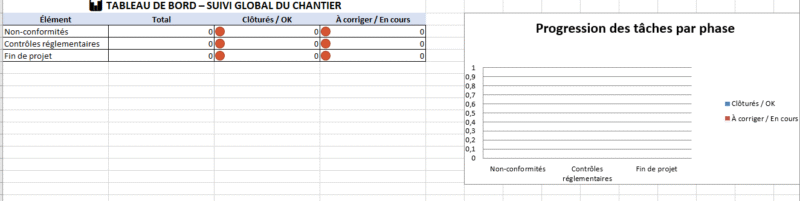 Application Excel – Traçabilité & Conformité Fin de Chantier
