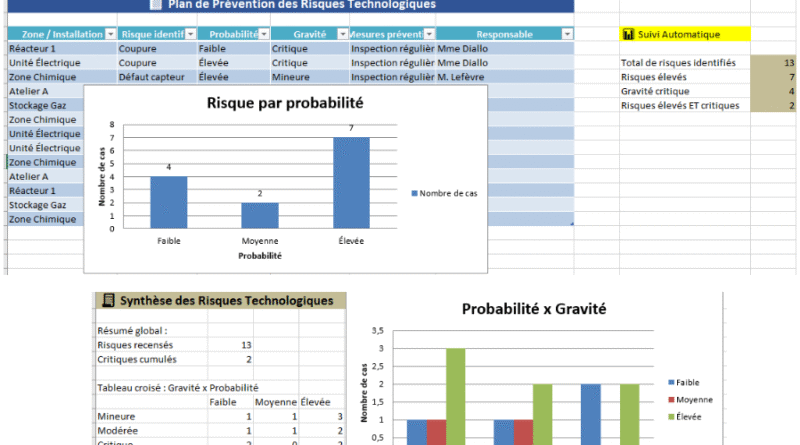 l’application Excel de plan de prévention des risques technologiques