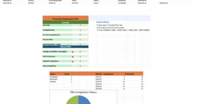 Maintenance KPI Dashboard Excel