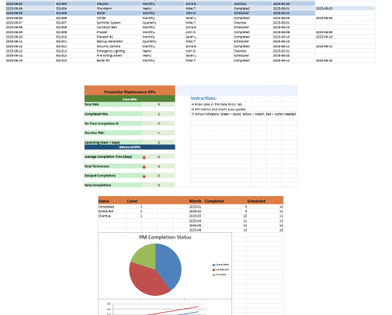 Maintenance KPI Dashboard Excel