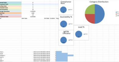 preventive maintenance dashboard excel
