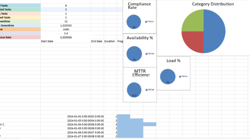 preventive maintenance dashboard excel