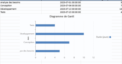 créer un Diagramme gantt étape par étape