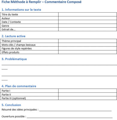 Commentaire composé : méthode décomposée et pratiquée