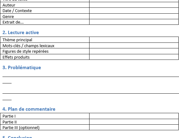 Commentaire composé : méthode décomposée et pratiquée