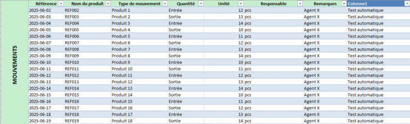 application gestion de stock magasin