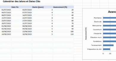 Planning de chantier gratuit sur Excel