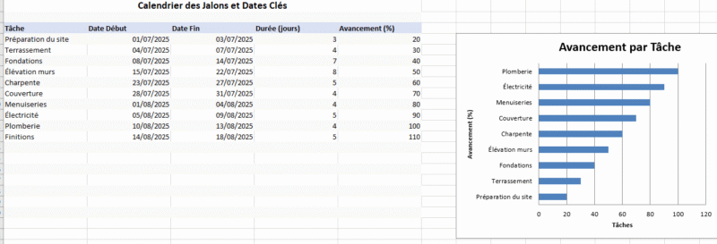 Planning de chantier gratuit sur Excel