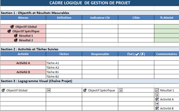 logiframe (cadre logique) Modèle Word et Excel à Télécharger