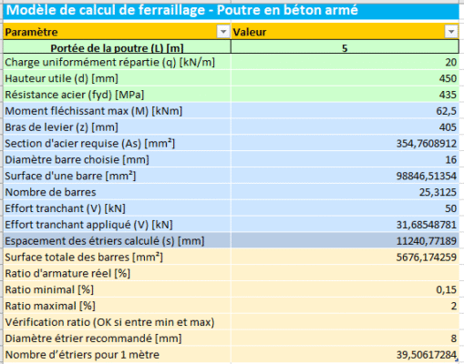 Calcul de Ferraillage d'une Poutre en Béton Armé : Modèle Excel Automatisé